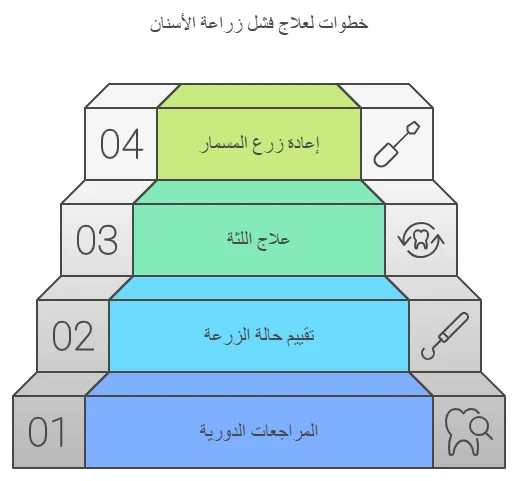 كيفية العناية بمسمار زراعة الأسنان لتجنب السقوط؟